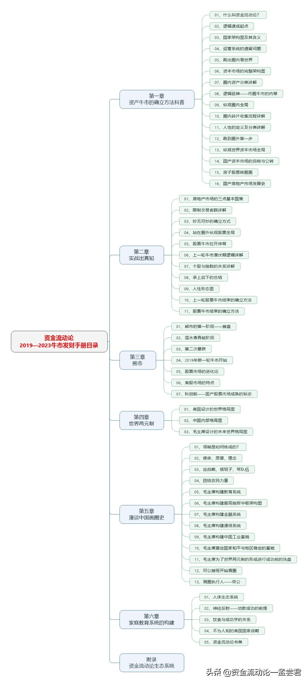 2023年股市操作逻辑,牛市逻辑股票怎么操作