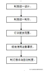 房地产公司业务管理流程,房地产中介员工管理制度