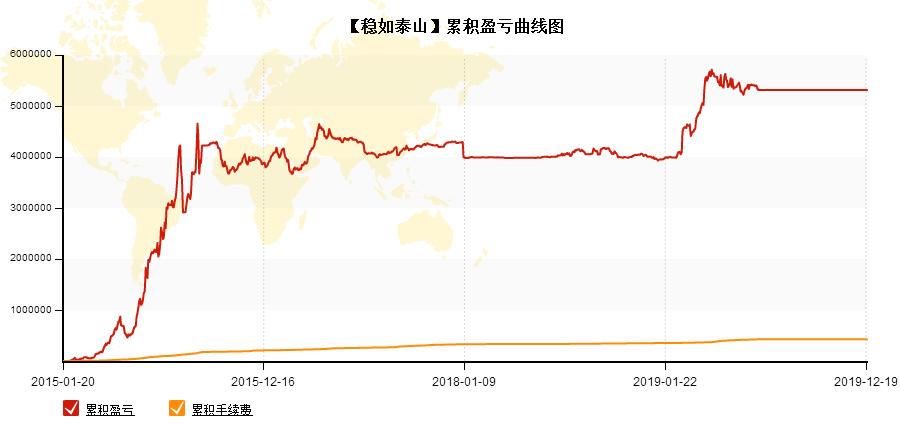 多少资金能在期货市场存活,期货市场怎么保住自己的盈利点位