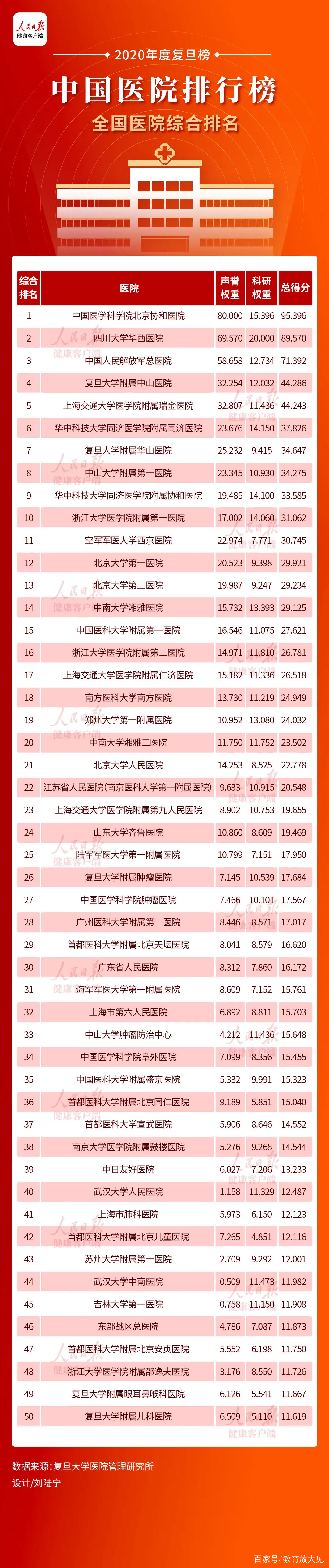 四大名院协和湘雅齐鲁华西,协和湘雅齐鲁华西齐聚