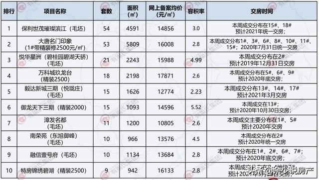 漳州房价会涨还是跌,2022漳州楼市行情分析九月