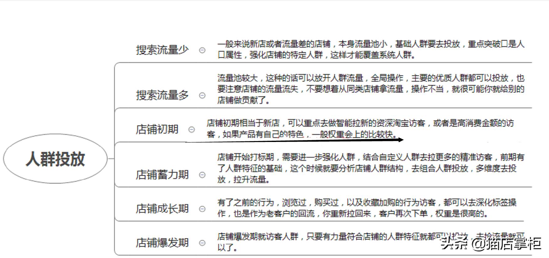 如何打破手淘流量困局,手淘流量引爆分析