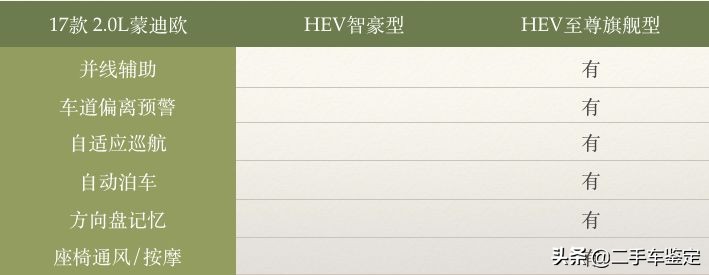 5分钟区分不同年款的骐达,5分钟区分不同年款的a3