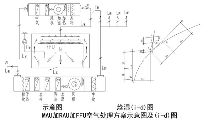 洁净室暖通设计,上海洁净室设计