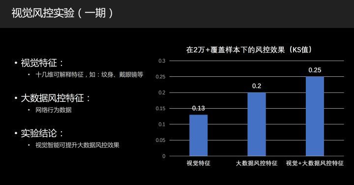 极光开发者大会：旷视科技敖翔谈视觉智能如何助力大数据风控升级