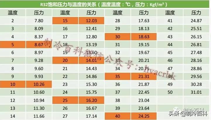 制冷专业知识资料,制冷人要懂的空调知识你懂吗