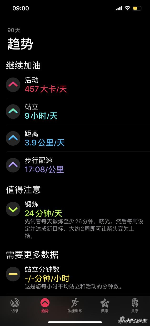applewatch第五代数据监测准吗,第五代applewatch