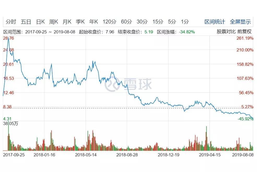 拉夏贝尔渠道现状,拉夏贝尔撤出中国市场了吗