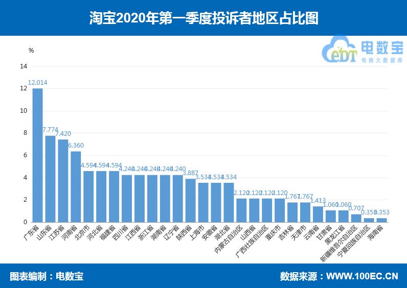淘宝曝光和排名,淘宝推荐曝光