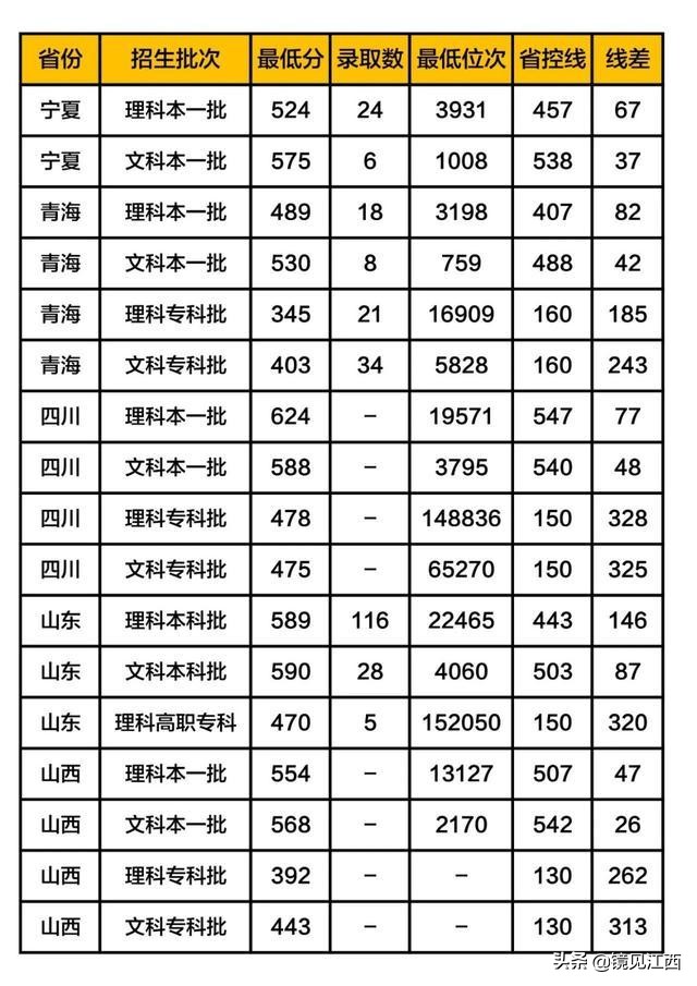 这所江西最好的大学,被列入美方制裁名单,如今名气大增