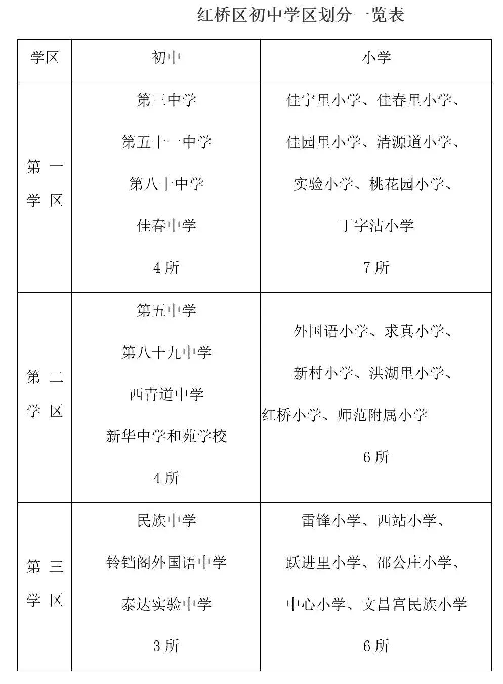 2021天津河东区小学学区划片地图,2020年天津和平区小升初时间安排