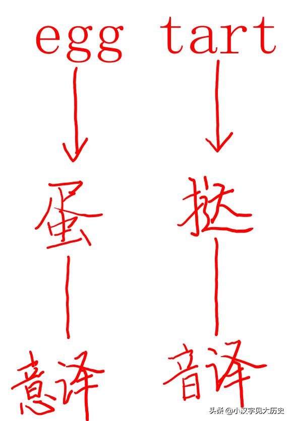 咬文嚼字:「蛋挞」该怎么读?——与「头号英雄」节目商榷