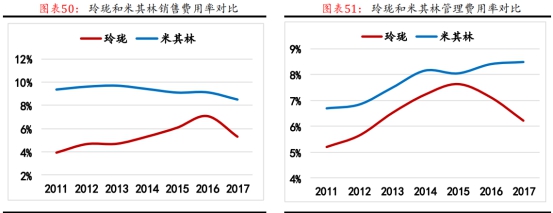 左手原配,右手备胎—玲珑轮胎还有多久能够挑战三巨头的霸主地位