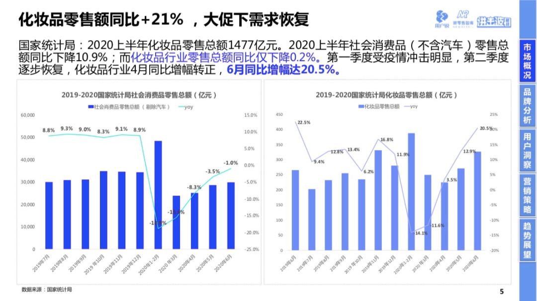90后的中年危机,中年危机美容坊