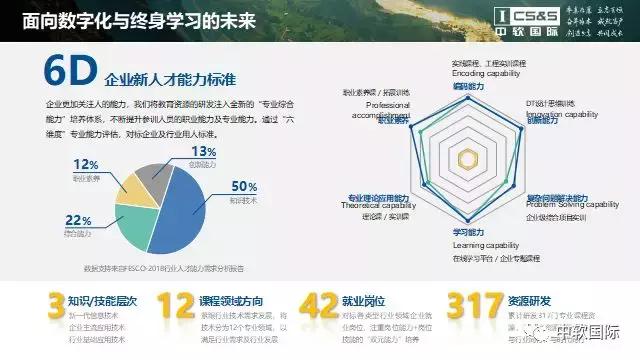 构建人才生态,打造人才集聚和民生保障新高地
