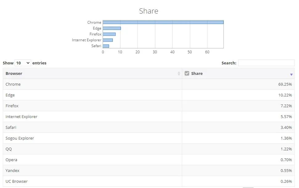 全球知名“骨灰级”浏览器被中国企业收购，会变成流氓软件吗？