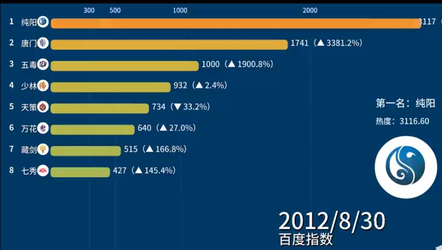 剑网3少林弟子,剑网三游戏中最执着的玩家少林