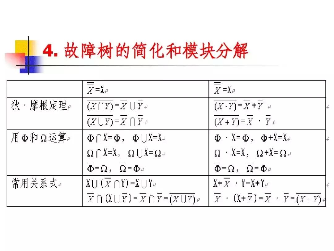 故障树分析法的优缺点,故障树分析法例子