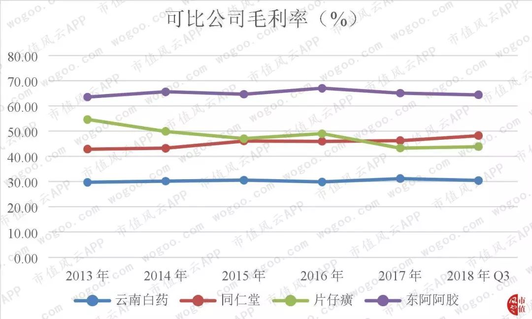 “北有同仁堂，南有片仔癀”|风云独立研报