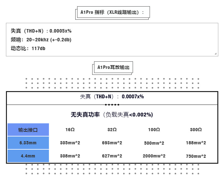 享声a1十周年播放机,真正水桶机