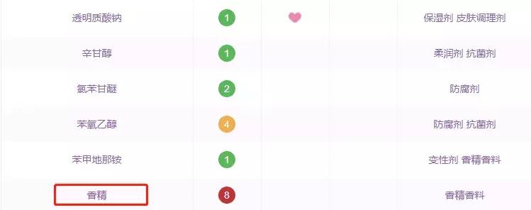 去屈臣氏应该避雷哪些,屈臣氏避雷产品有哪些牌子