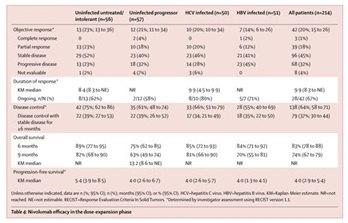 肝癌靶向药和pd-1的选择,肝癌晚期二线靶向药pd1