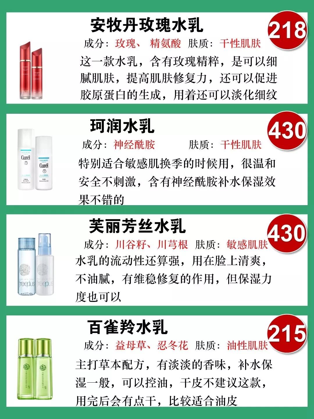 2020春季热门水乳推荐,2020水乳排行榜前十名水乳推荐