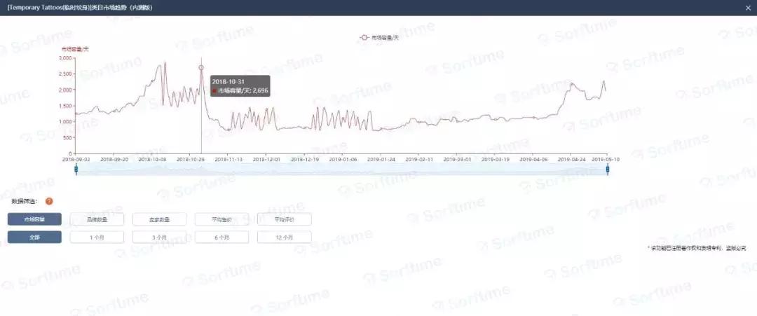 亚马逊万圣选品,亚马逊万圣节销量
