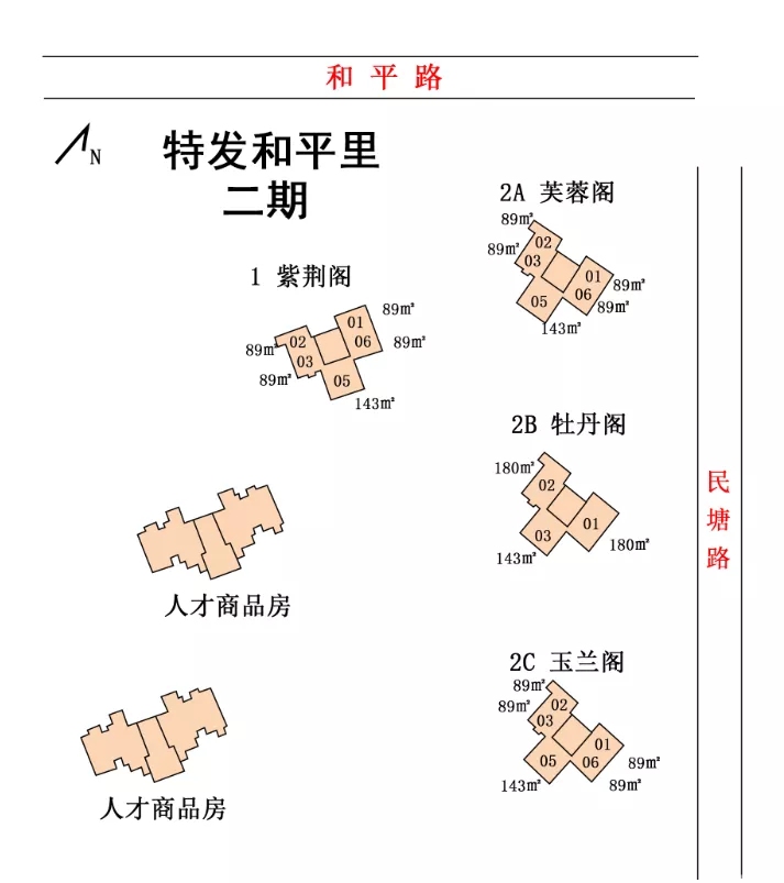 龙华龙胜特发和平里二期房价,龙胜特发和平里