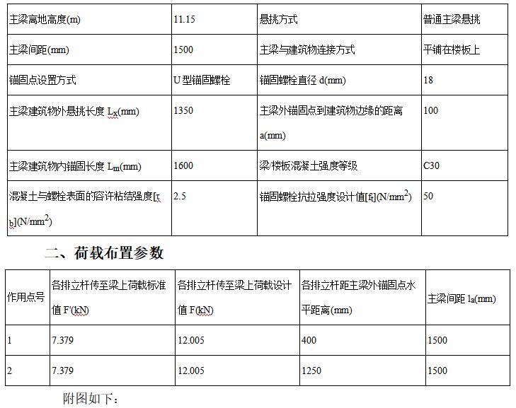 悬挑脚手架搭设安全标准化做法3d,花篮悬挑脚手架和普通悬挑脚手架