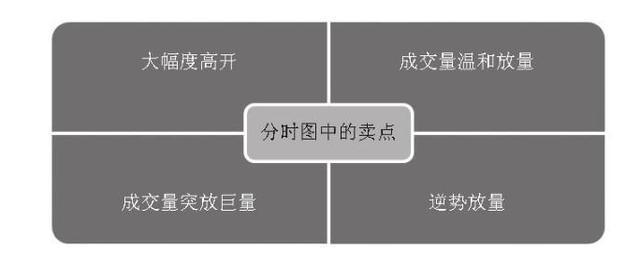 a股教你一招看分时图操盘技巧,a股最全7大分时全方位解读