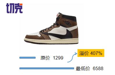 联名的现状,联名现象英文视频