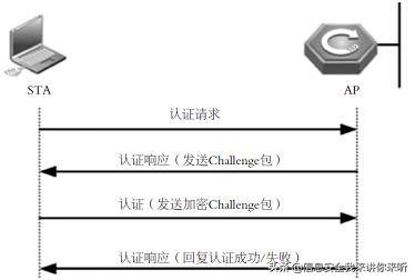 黑客基础学啥,黑客基础课程