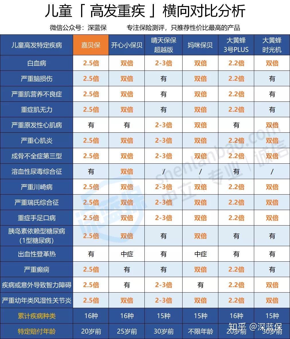 重疾险快速科普,重疾险一分钟科普
