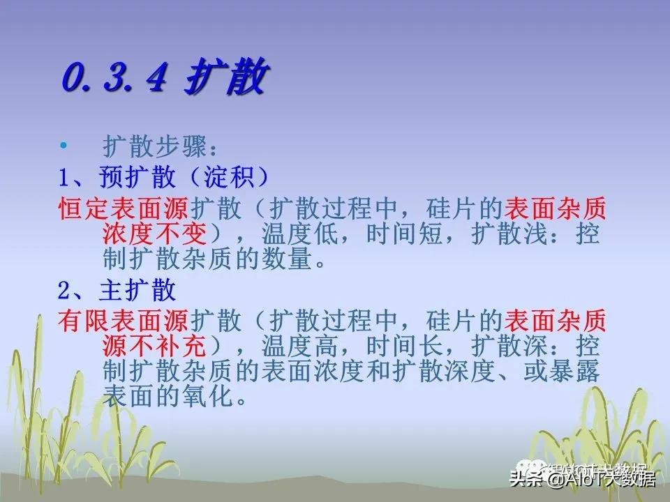 ic前沿技术,ic芯片量产工具