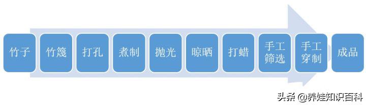孕妇可以睡新买的凉席吗,孕妇能睡新买的凉席吗