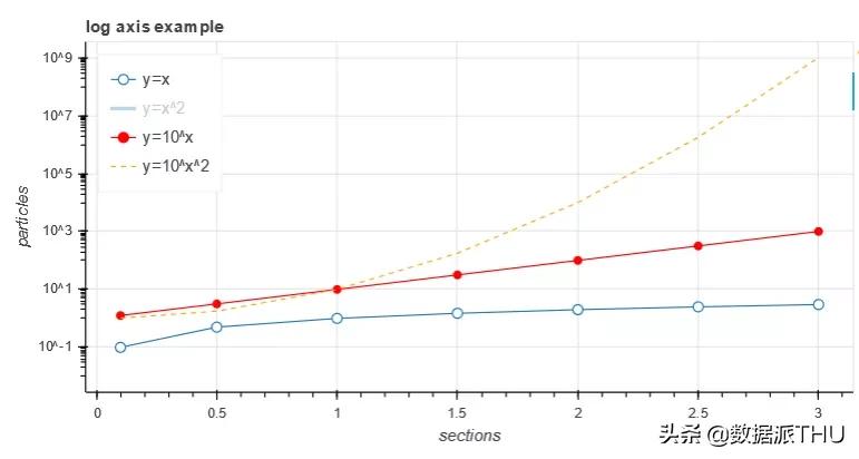 python编写一个函数绘制折线图,python怎么绘制多点折线图