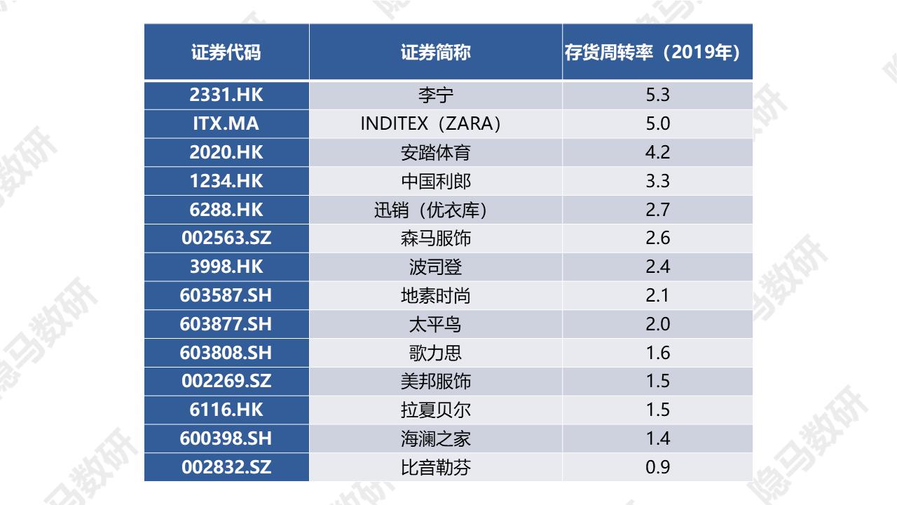 太平鸟：拐点已至？