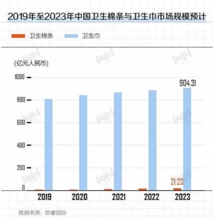 为什么很多人接受不了卫生棉条,为什么卫生棉条不好但是还有人用