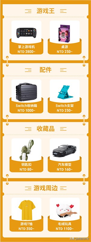 shopee跨境电商首站开通台湾站,跨境电商shopee台湾站如何定价