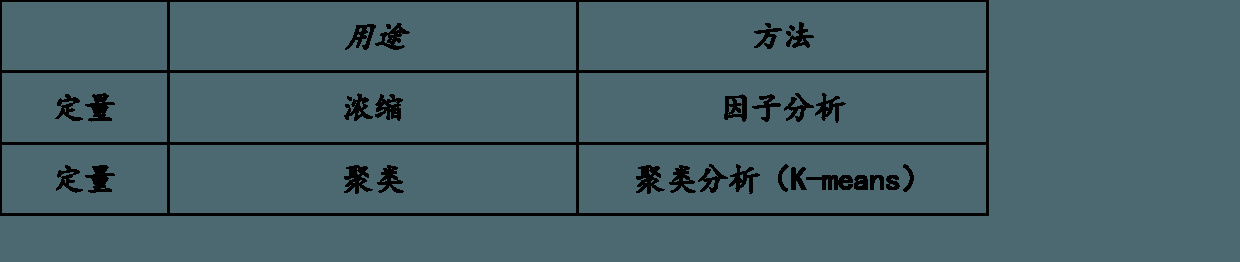 spss方差分析结果在论文中怎么用,spss回归分析怎么体现在论文中