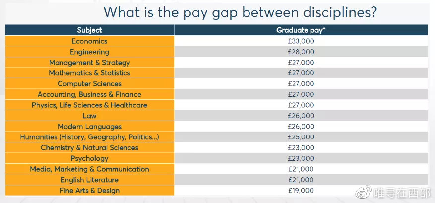 lse和牛剑金融学,lse为什么敢和牛剑争锋