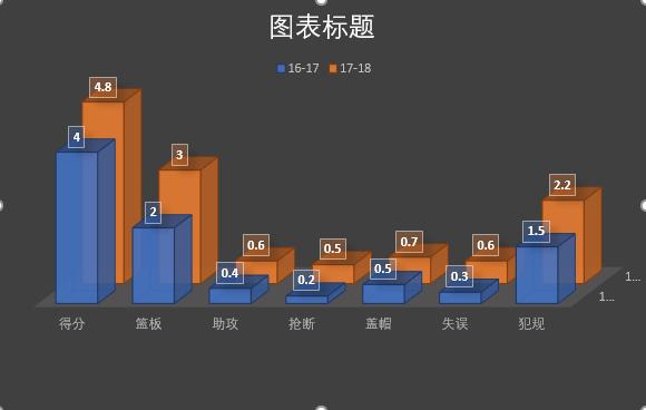 14岁2米17篮球天才中锋,nba身高203米臂展优秀的小前锋