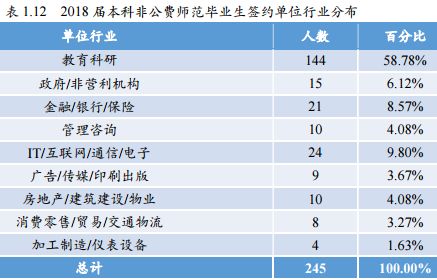 北京师范大学都有哪些优秀毕业生,北京师范大学毕业生好找工作吗