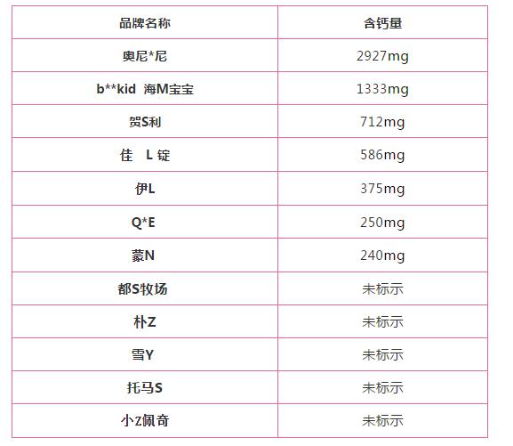 什么牌子的奶片小孩吃最好,儿童奶片爆款榜第一