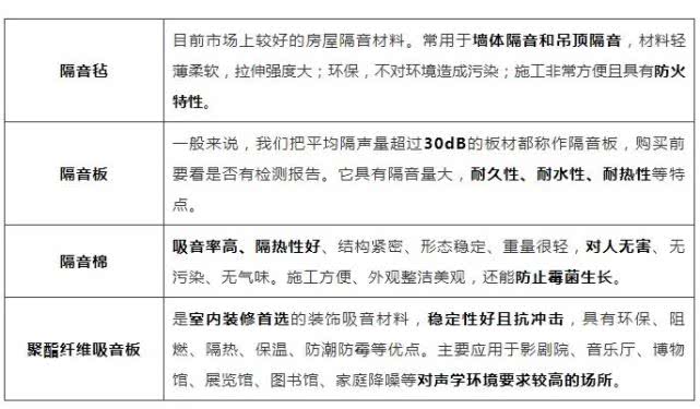 房子隔音效果差用什么方法解决好,租的房子隔音效果差如何防噪音