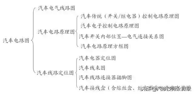 一分钟教你看懂汽车电路图,汽车电路图怎么看才简单易懂