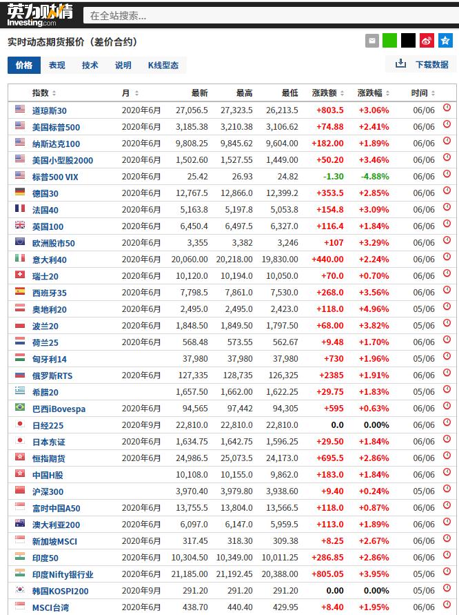 你不知道的10个商业知识,你不了解的金融知识