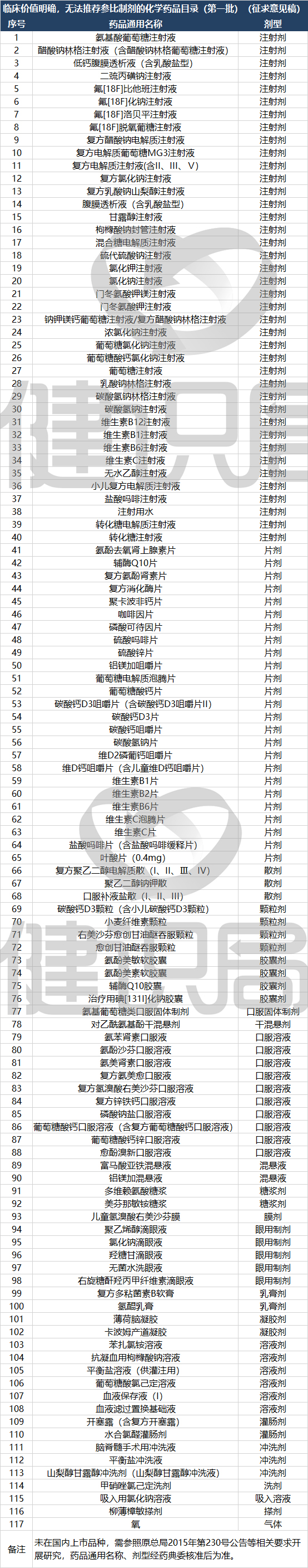 未过评什么意思,未过评药品带量采购