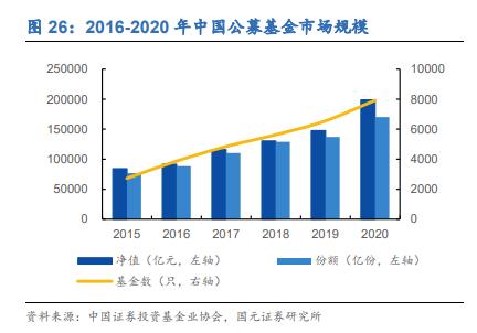东方财富证券深度分析,东方财富个股研究报告